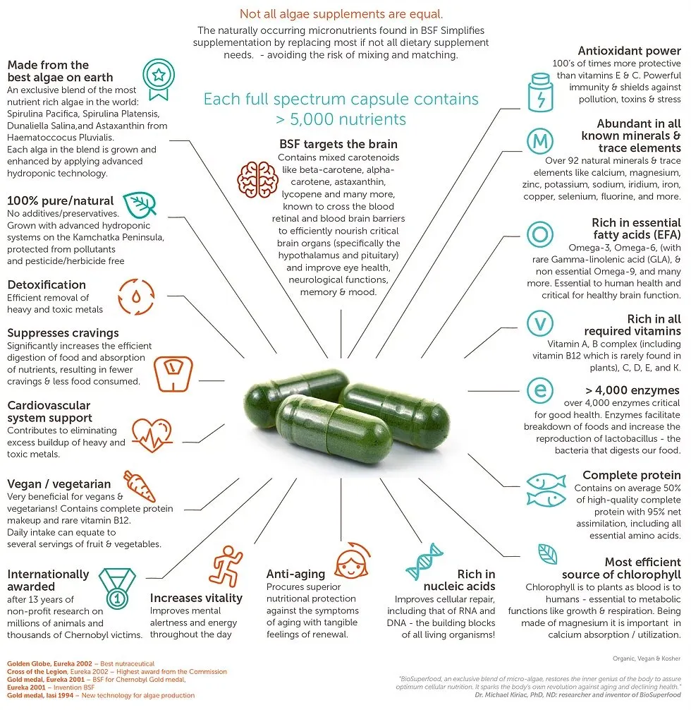 biosuperfood_full_spectrum (1)